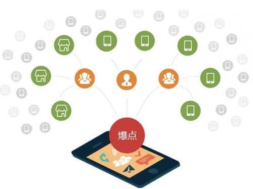 东胜为什么越来越多的企业通过软文营销来引流